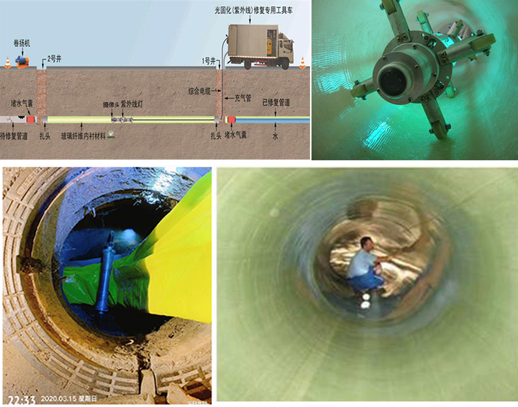 汨罗UV-CIPP内衬修复