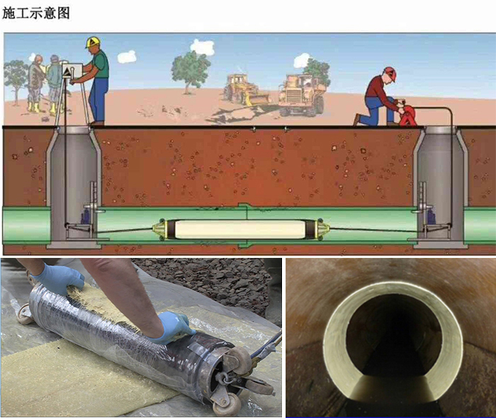 汨罗管道局部点状修复